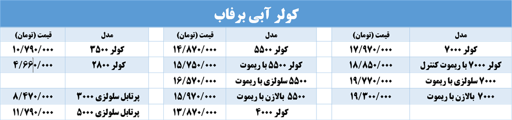قیمت نمایندگی کولر آبی برفاب